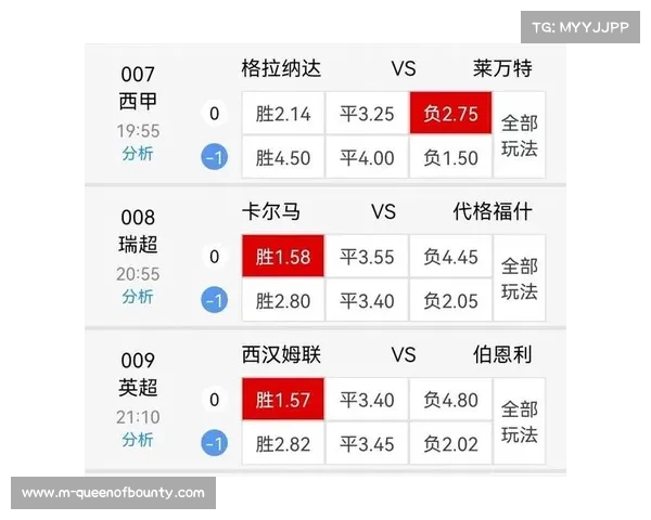 西甲球员最新赛季数据分析与表现评估探讨 西甲球员最新赛季数据分析与表现评估探讨